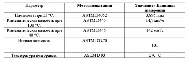 Технические параметры масла