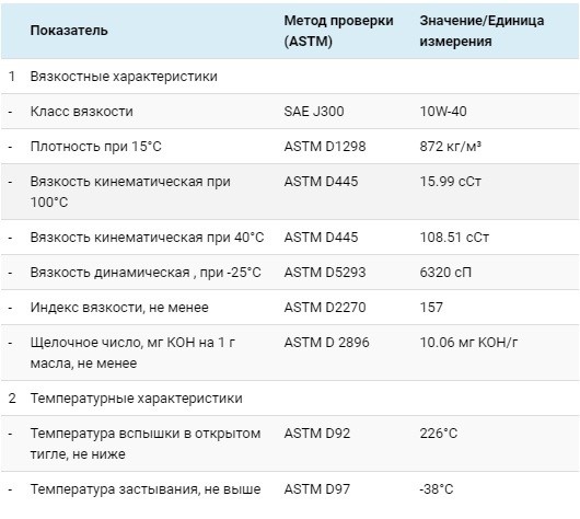 Технические показатели