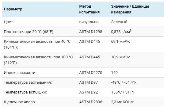 Технические характеристики