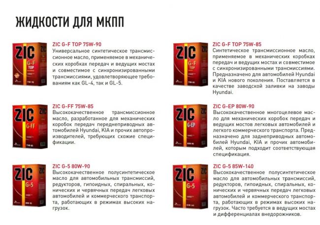 Артикулы и форма выпуска