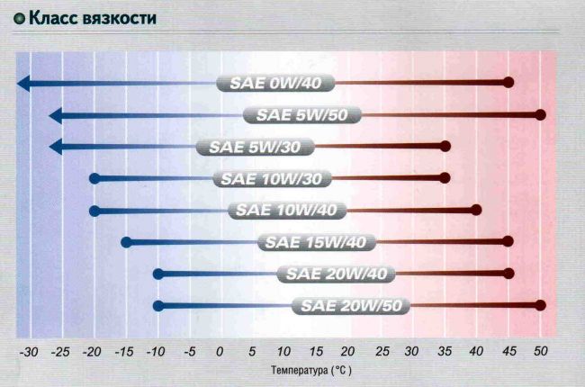 Расшифровка 20W-50