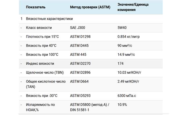 Рассмотрим, какие технические характеристики у данного продукта.
