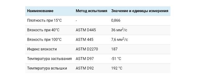 Рассмотрим технические характеристики