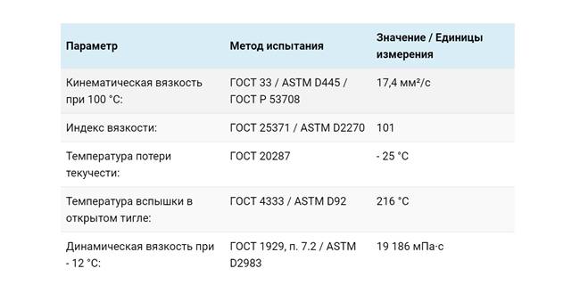Технические свойства