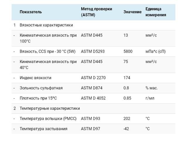 Технические характеристики