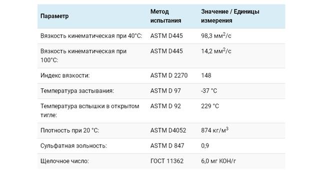 Технические характеристики
