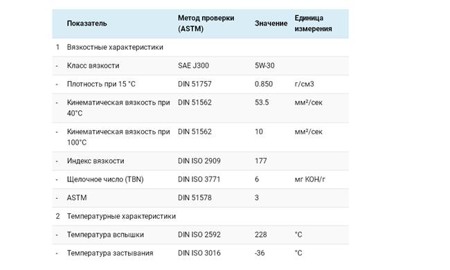 Технические характеристики