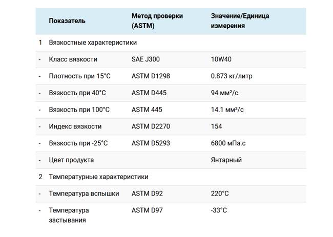 Рассмотрим технические характеристики смазочной жидкости