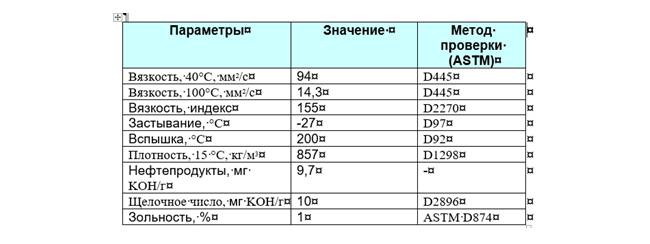 Технические характеристики