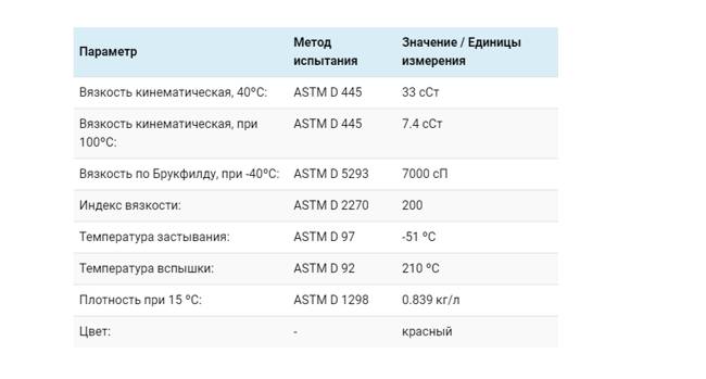 Технические характеристики