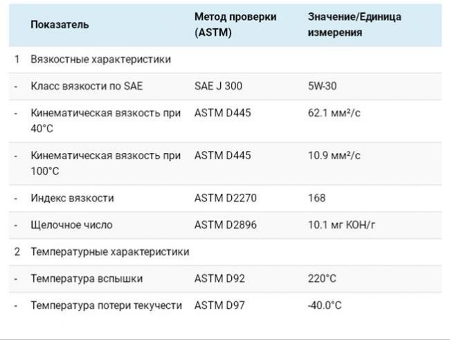 Технические характеристики