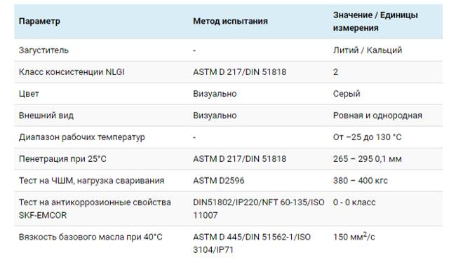 Технические характеристики