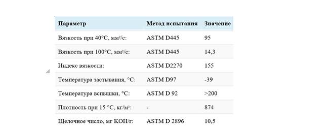 Технические характеристики