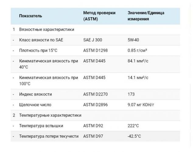 Таблица технических характеристик.