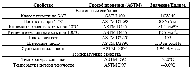 ОСНОВНЫЕ СВОЙСТВА