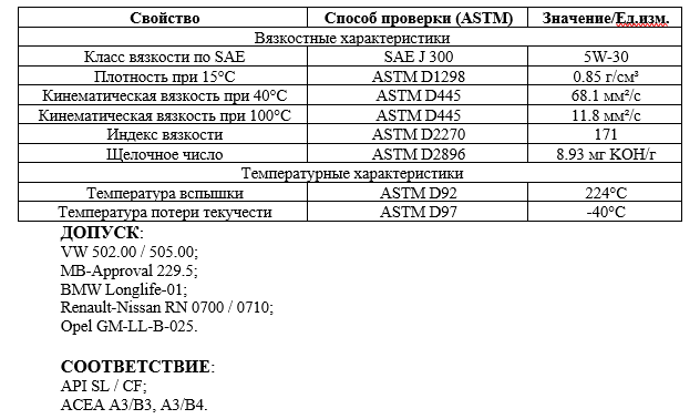 Основные свойства