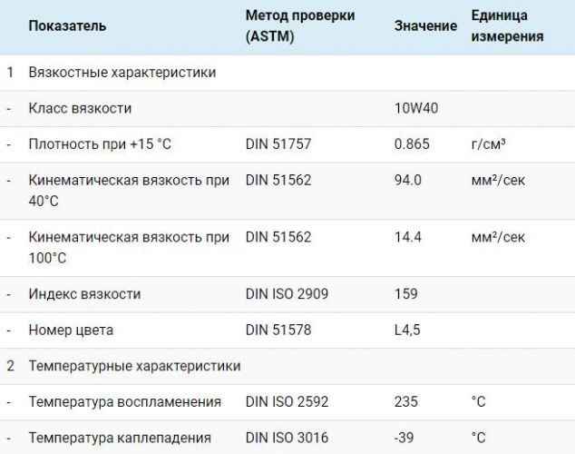 Технические параметры