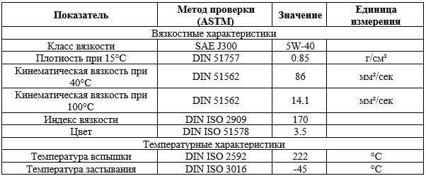 Основные свойства