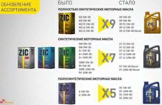 Ассортимент продукции