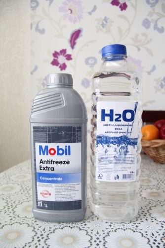 Описание продукта