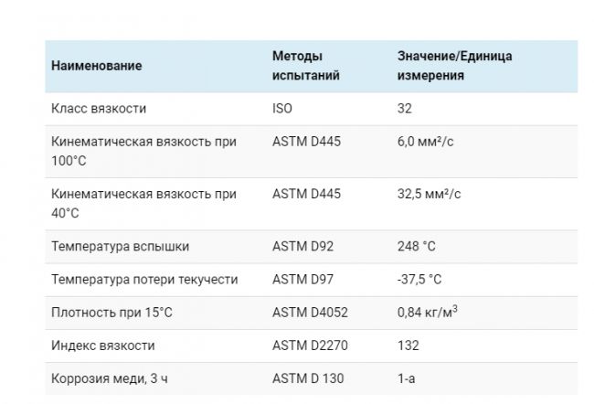ТЕХНИЧЕСКИЕ ХАРАКТЕРИСТИКИ
