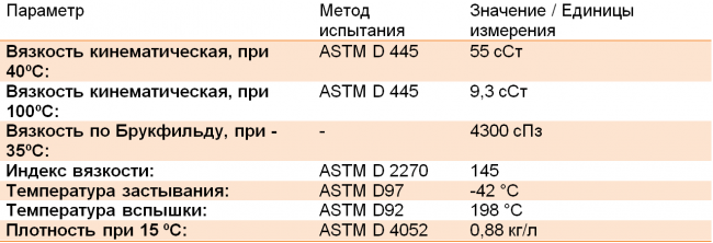 Техническое описание