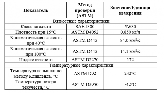 Основные свойства