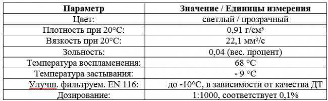 Основные свойства дизельного антигеля Diesel Fliess-Fit K