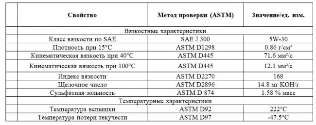 ОСНОВНЫЕ СВОЙСТВА