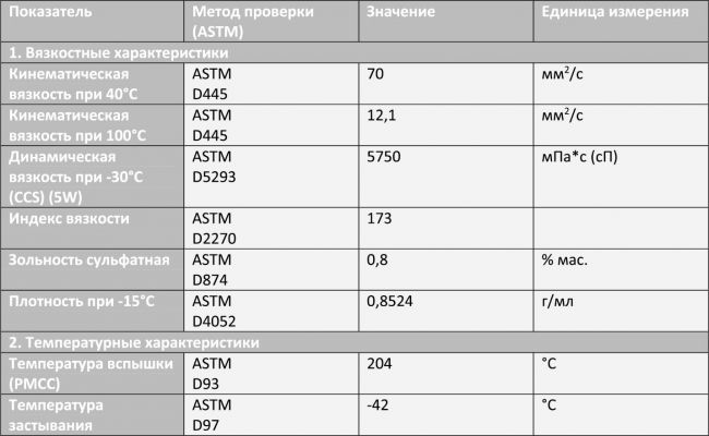 Технические характеристики