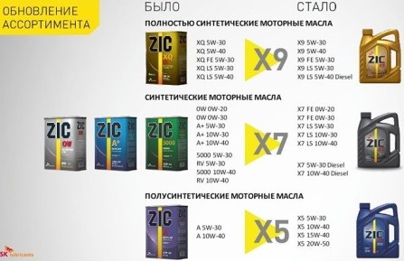 СФЕРЫ ИСПОЛЬЗОВАНИЯ