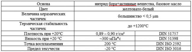 Основные свойства