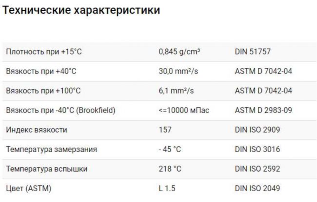 Технические параметры