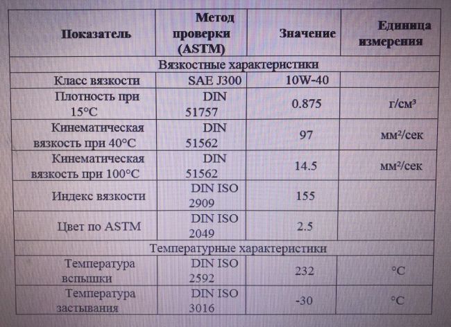 Основные свойства
