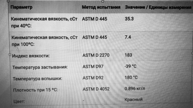 Характеристика