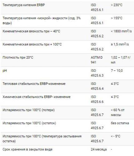 Технические параметры