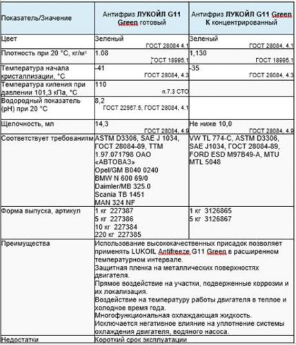 таблица лукойл