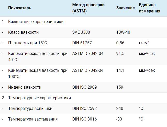 Технические параметры