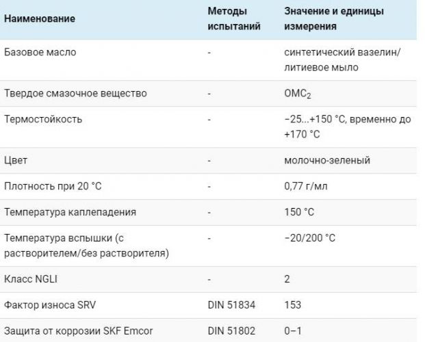 Технические характеристики