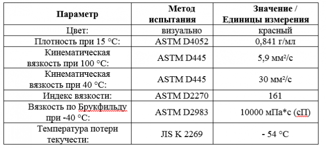 Основные свойства
